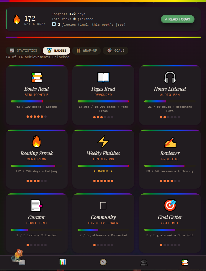 Litmus badges and achievements