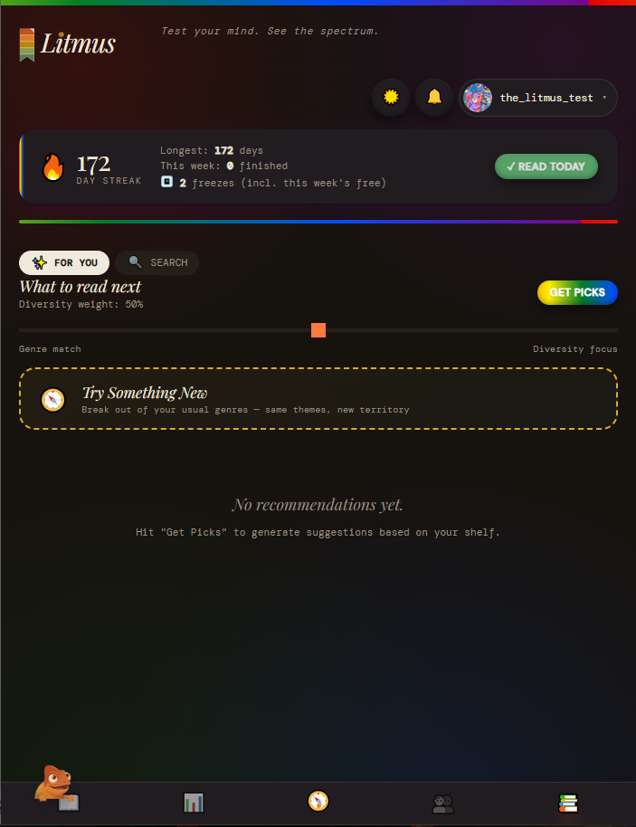 Litmus recommendations