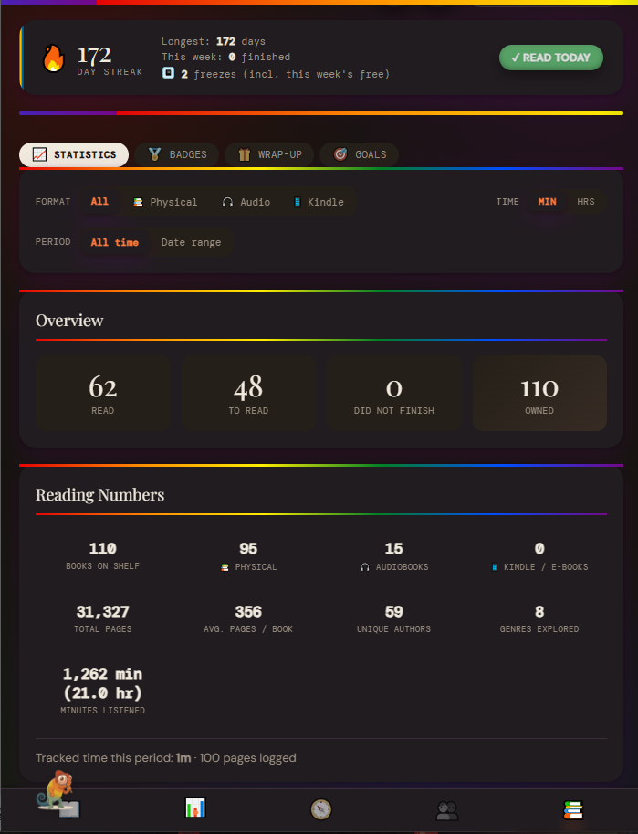 Litmus reading statistics